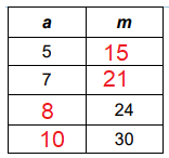 write-equation-from-table-q3-s