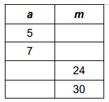 write-equation-from-table-q3