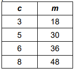 write-equation-from-table-q6.png