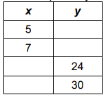 write-equation-from-table-q7.png