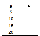 write-equation-from-table-q8.png