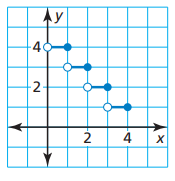 write-step-function-from-graph-q2.png