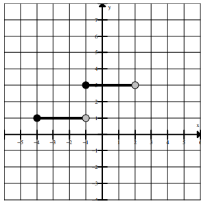 write-step-function-from-graph-q4.png