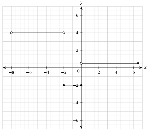 Write the Step Function from the Graph