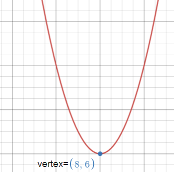 write-the-vertex-form-equation-of-each-parabola-s2