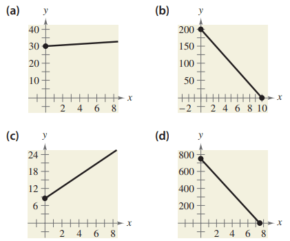 writing-a-linear-function-q5