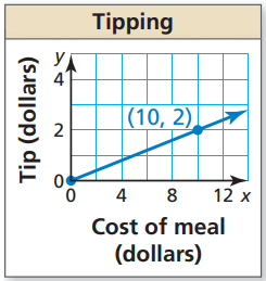 writing-linear-function-from-graphq1.png