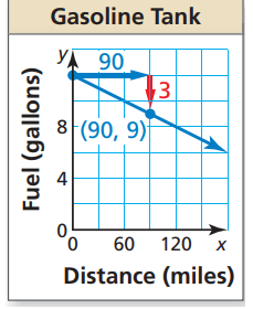 writing-linear-function-from-graphq2.png