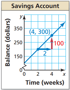 writing-linear-function-from-graphq3.png