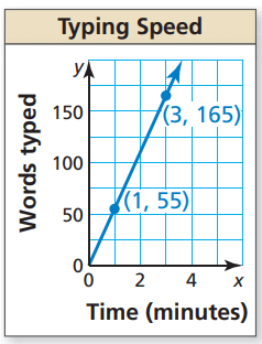 writing-linear-function-from-graphq5.png