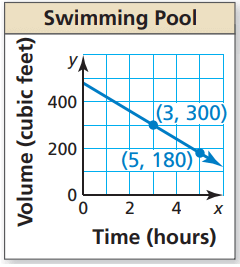 writing-linear-function-from-graphq6.png