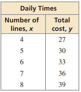 writing-linear-function-from-graphq7.png