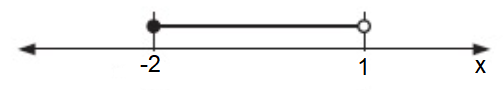 Writing Interval Notation Given a Number Line