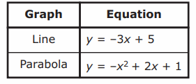 10th-algebra-1-q3.png