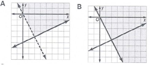 8th-grade-eog-q11p1.png