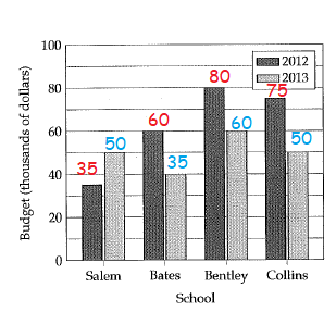 SAT-practice-problem-q4p1.png