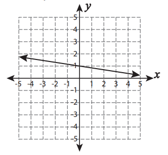 Transformation-with-linear-functions-q1