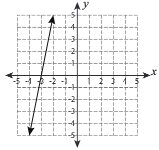 Transformation-with-linear-functions-q2.png