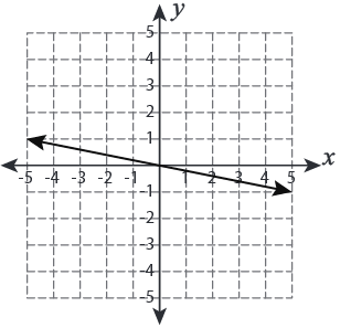 Transformation-with-linear-functions-q6.png