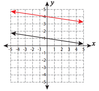 Transformation-with-linear-functions-s1.png