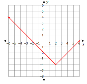 abs-value-s1