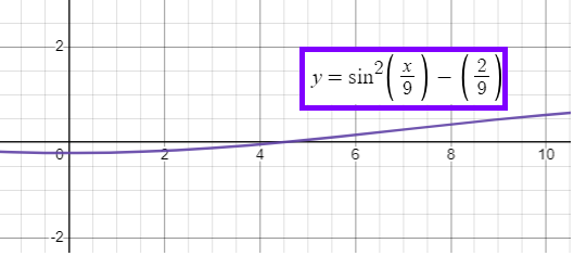 analysing-first-derivative