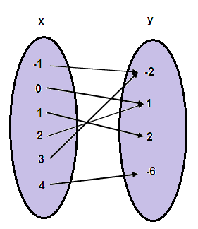 arrow-diagram-q1