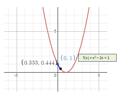 ave-rate-of-change-of-a-fun-s2