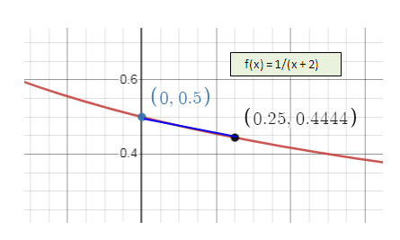 ave-rate-of-change-of-a-fun-s3