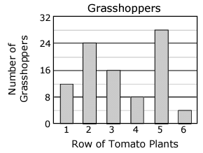 bar-graph-practice-q3.png