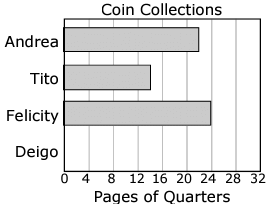 bar-graph-practice-q4.png