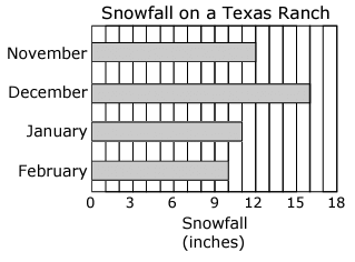 bar-graph-practice-q5.png