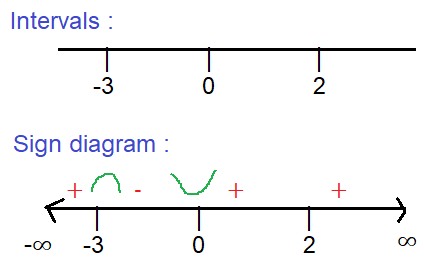 calculus-ab-practice-q22.png