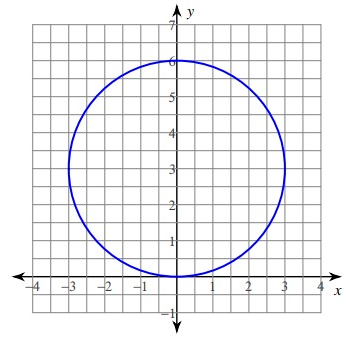 center-of-a-circle-q1