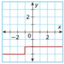 checkwhetheritisfunctionq4