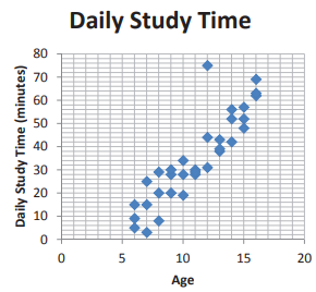 cluster-outlier-ofscatter-plot-q3.png