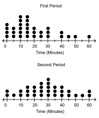 comparing-dot-plot-q4.png