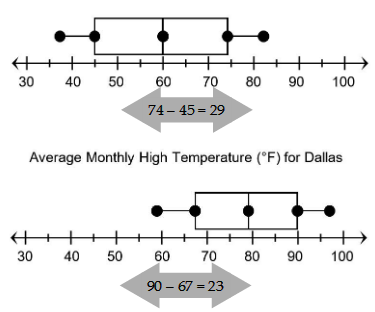 comparing-dot-plots-ex.png