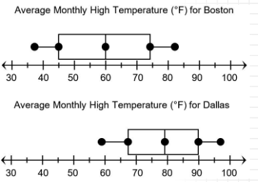 comparing-dot-plots-ex1.png