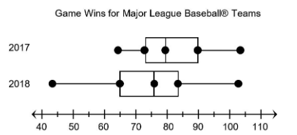 comparing-dot-plots-example2.png