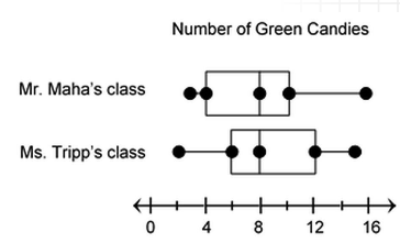 comparing-dot-plots