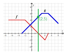 composition-function-graph-q1