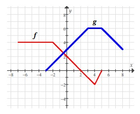 composition-function-graph.png