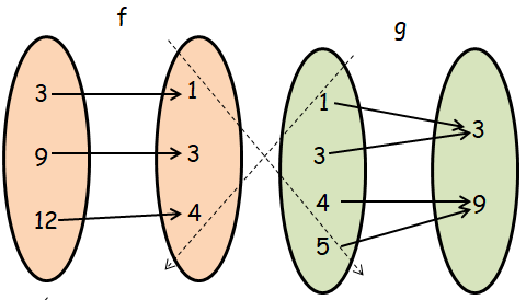 composition-of-function-from-ordered-pair-q1p3.png