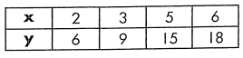 constant-of-proportionality-from-tableq1