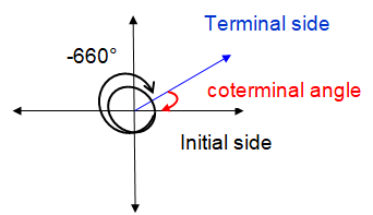 coterminalangleq5