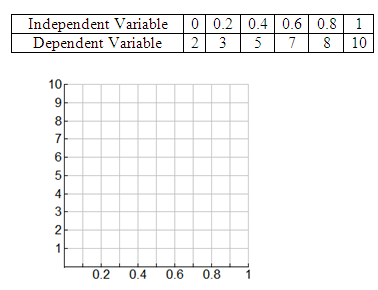 dependent-independent-variables-q1