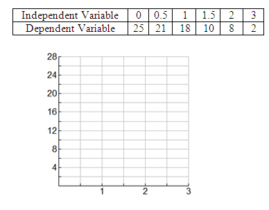 dependent-independent-variables-q2.png