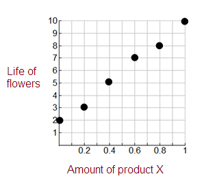 dependent-independent-variables-s1.png