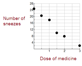 dependent-independent-variables-s2.png